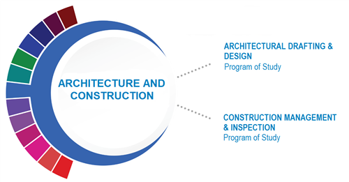 Architecture & Construction